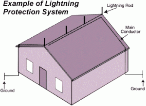 Example image mapping out a Lightning Protection System